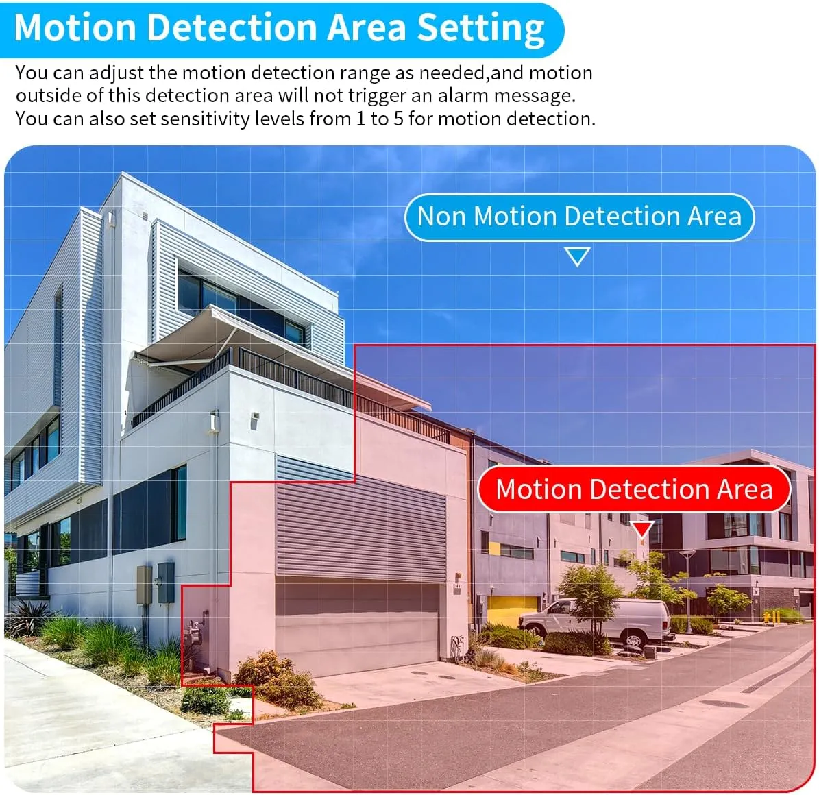 (All-in-One Monitor) 2-Antennas Enchance Outdoor Security Camera System Wireless with Monitor WiFi Home Surveillance System 3.0MP Video Surveillance