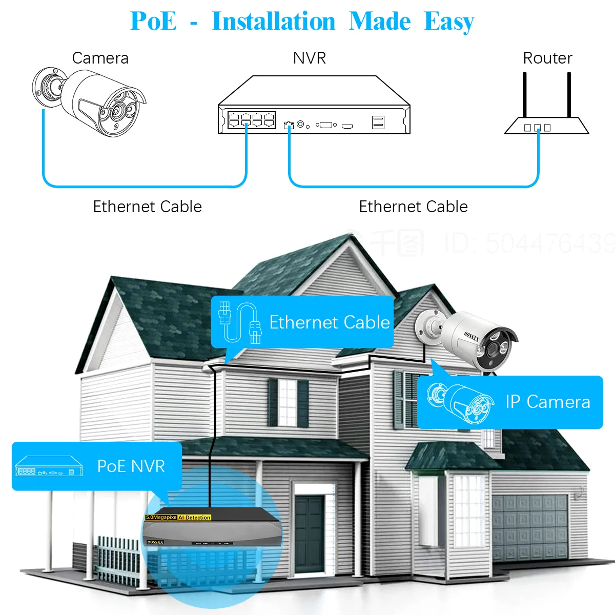 (HD 2.7K 5.0MP with Audio) Outdoor Wired Security Camera Systems PoE Outdoor Surveillance Video System