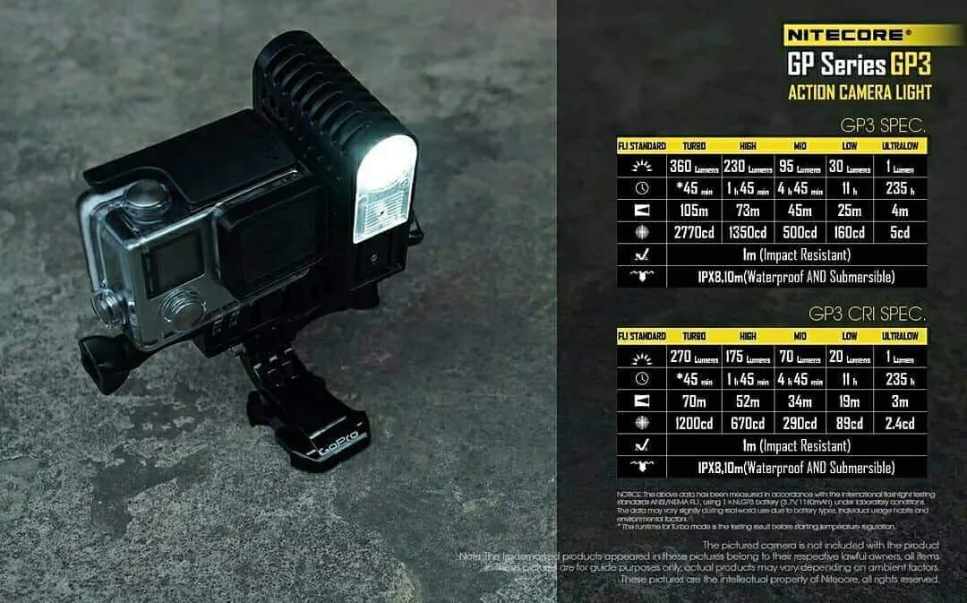 Nitecore - GP3 (For GoPro & Sony Action Cameras)