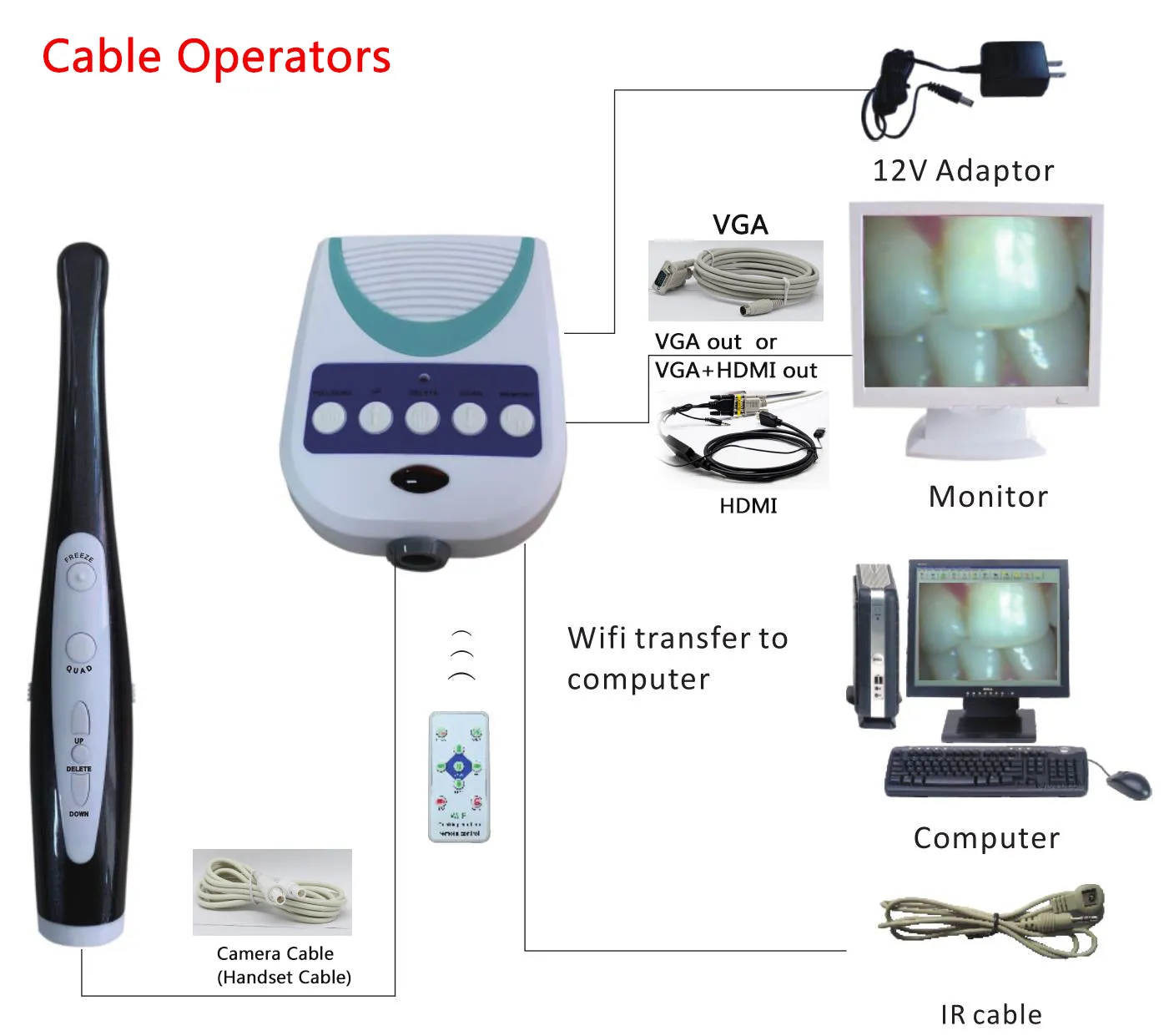 NuMedical Intraoral Camera DY2360NW, 997026, 12 Month Warranty