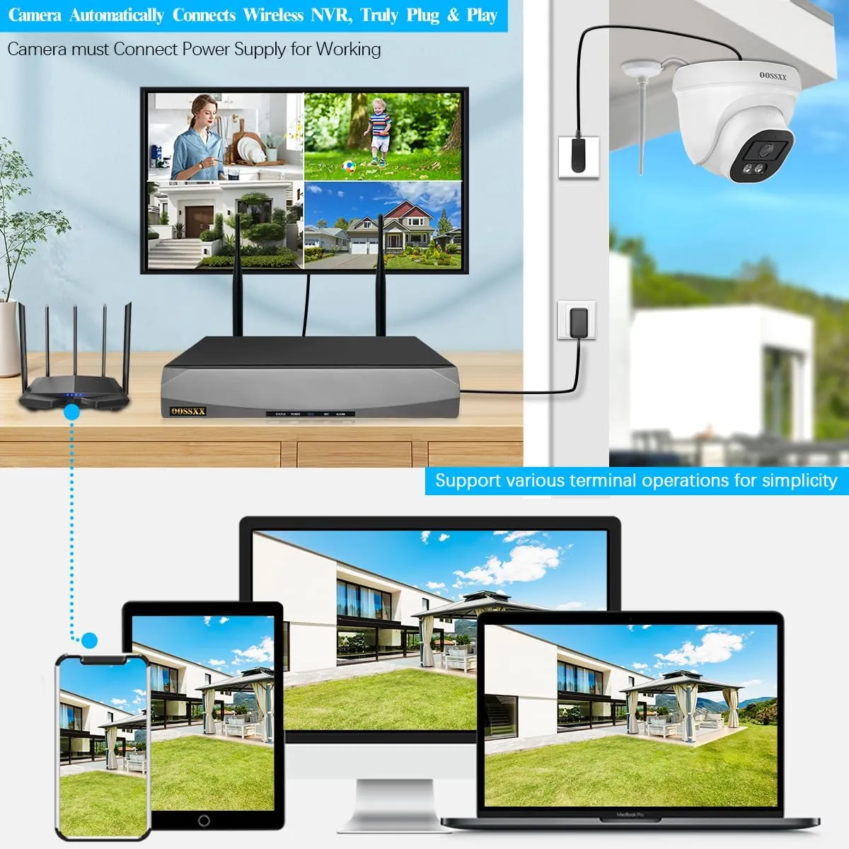 OOSSXX (130° Ultra Wide Angle & 5.0MP PIR Detection ) Dome Audio Wireless Outdoor Security Camera System Wi-Fi Home Security System Video Surveillance