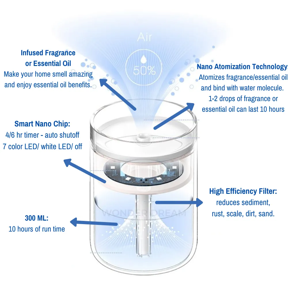 WONDERDREAM™ Nano-Atomization Humidifier/Diffuser V3